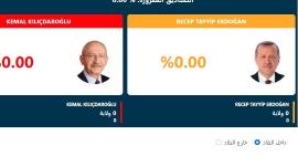 نتائج الانتخابات التركية 2023 الجولة الثانية