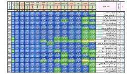 نتيجة الصف الرابع والخامس الابتدائي الترم الثاني 2023 عبر بوابة التعليم الاساسي برقم الجلوس