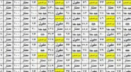 نتيجة الصف الثاني الاعدادي 2023 بالرقم القومي عبر بوابة التعليم الاساسي