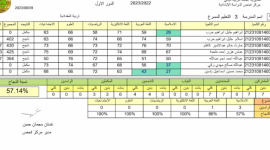 drive: نتائج السادس الابتدائي 2023 ديالى الخالص