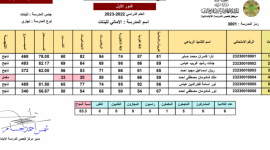نتائج السادس الإبتدائي 2023 صلاح الدين - واسط - الرصافة الثانية