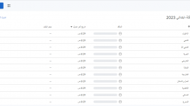  نتائج السادس الابتدائي 2022 / 2023 دور اول بالعراق