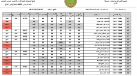الان كوكل درايف صدرت نتائج سادس ابتدائي محافظة النجف الاشرف الدور الاول 2023 موقع نتائجنا