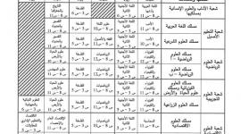 موعد دورة الاستدراكية 2023 بكالوريا المغرب