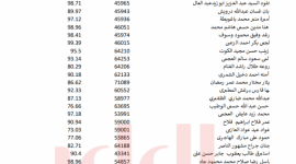 بالأسماء نتائج الثانوية العامة 2023 الكويت pdf