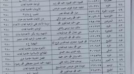 أسماء اوائل الشهادة الاعدادية محافظة الجيزة 2023