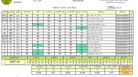 رابط نتائج السادس الابتدائي 2023 بابل الحله
