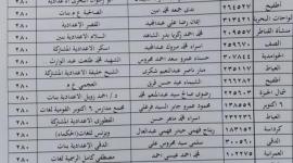 هل ظهرت نتيجة الشهادة الاعدادية محافظة الجيزة؟