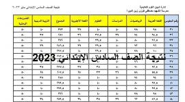 “ظهرت الان” نتائج السادس الابتدائي 2023 الموصل