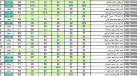 نتائج السادس الابتدائي 2023 الدور الأول موقع نتائجنا