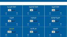 رابط تحديث تطبيق نتائج البكالوريا 2023 سوريا