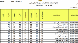 "شبكة أخبار الناصرية" نتائج الثالث متوسط 2023 حسب الاسم والدرجات