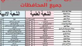 تنسيق الكليات أدبي 2022 2023 بالنسبة المئوية والدرجات