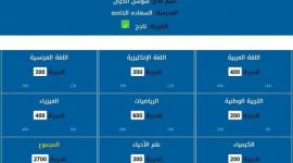 سوريا: موعد صدور نتائج البكالوريا 2023