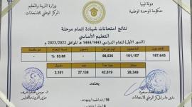 رابط نتائج امتحانات شهادتي إتمام مرحلتي الإعدادية والثانوي 2023 ليبيا