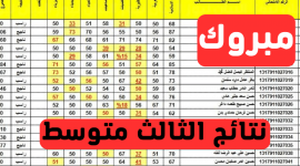 نتائج الثالث المتوسط 2023 الدور الاول بغداد الكرخ الرصافة pdf عبر موقع “ملازمنا”