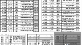 تسريب ملف كشوفات نتائج الثانوية العامة بالأسماء 2023 مصر
