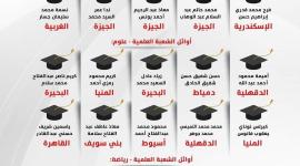 أسماء أوائل الثانوية العامة