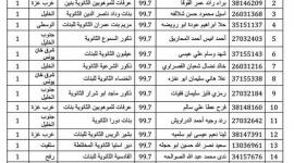 كشف علامات التوجيهي 2023 فلسطين .. بالأسماء