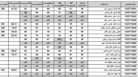 نتائج الثالث متوسط 2023 النجف الأشرف موقع نتائجنا