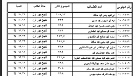 نتيجة الثانوية العامة الشرقية 2023 بالاسم .. بالاسماء كشوفات pdf الان ظهرت
