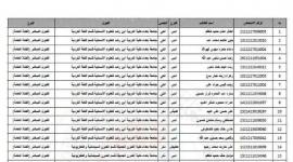 معدلات القبول في الجامعات العراقية 2022-2023 العراق الفرع التطبيقي والأحيائي والادبي