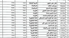 نتائج اعتراضات بكالوريا 2023 جميع المحافظات السورية