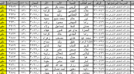 كشوفات نتائج امتحان مدرسة المتفوقين