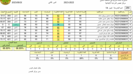 pdf نتائج الصف السادس الابتدائي 2023 الدور الثاني