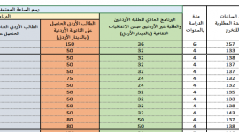 رابط نتائج القبول الموحد في الجامعات الأردنية 2023-2024