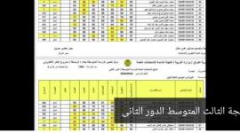 متي الإعلان عن نتيجة الثالث المتوسط الدور الثانى 2024 بالعراق