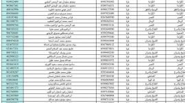 كشف مستفيدي الغاز بغزة اليوم