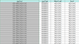 بالاسماء.. تحميل كشف مستفيدي الغاز في غزة 23 اكتوبر 2025