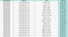 تحميل كشف الغاز رفح 4-11-2025.. اسماء مستفيدي الغاز بغزة