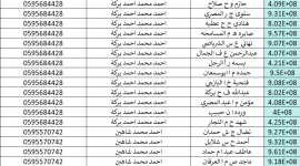 كشف مستفيدي الغاز محافظة الوسطى 4 نوفمبر 2025.. فحص الغاز بقطاع غزة