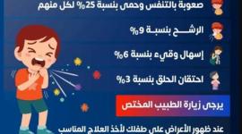 الفيروس المخلوي التنفسي: تحذيرات، أعراض، وسبل الوقاية