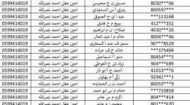 كشف الغاز الجديد غزة.. رابط كشف اسماء الغاز خانيونس ورفح والوسطى 25-11-2025