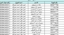 كشف غاز جديد.. كشف اسماء تعبئة الغاز محافظة رفح يوم الثلاثاء 25-11-2025