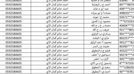 كشف الغاز اليوم.. تحميل كشف اسماء المستفيدين من الغاز غزة والشمال 24-11-2025
