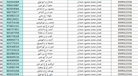 كشف الغاز رفح 2025.. كشف اسماء الغاز محافظة رفح 17 نوفمبر 2025 وطريقة الاستلام