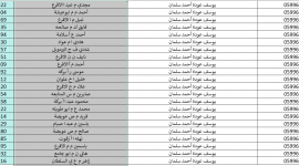 كشف اسماء الغاز.. تحميل كشف الغاز الوسطى اليوم وتفاصيل الاستلام 17 نوفمبر 2025