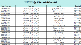 كشف الغاز اليوم غزة وشمال القطاع 30 ديسمبر 2025.. رابط فحص الغاز في غزة