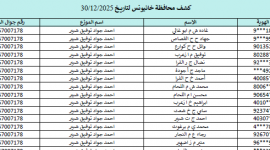 كشف الغاز الجديد محافظة الجنوب والوسطى.. كشف اسماء الغاز خانيونس ورفح والوسطى 30 ديسمبر 2025