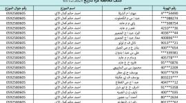كشف الغاز غزة اليوم.. تحميل كشف الغاز للمستفيدين غزة والشمال 3-12-2025