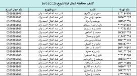 كشف الغاز غزة وشمالها اليوم.. اسماء المستفيدين من غاز الطهي غزة وشمال القطاع 16-1-2026
