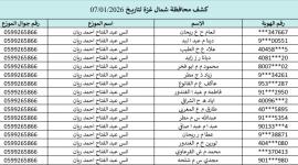 اسماء المستفيدين من الغاز اليوم ورابط الفحص.. كشوفات الغاز غزة وشمال القطاع 7-1-2026