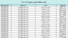 كشف غاز خانيونس