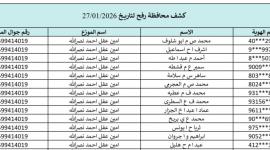 كشوفات الغاز