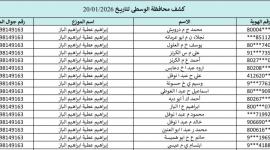 كشف الغاز الوسطى