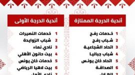 يشارك في البطولة فرق الدرجتين الممتازة والأولى